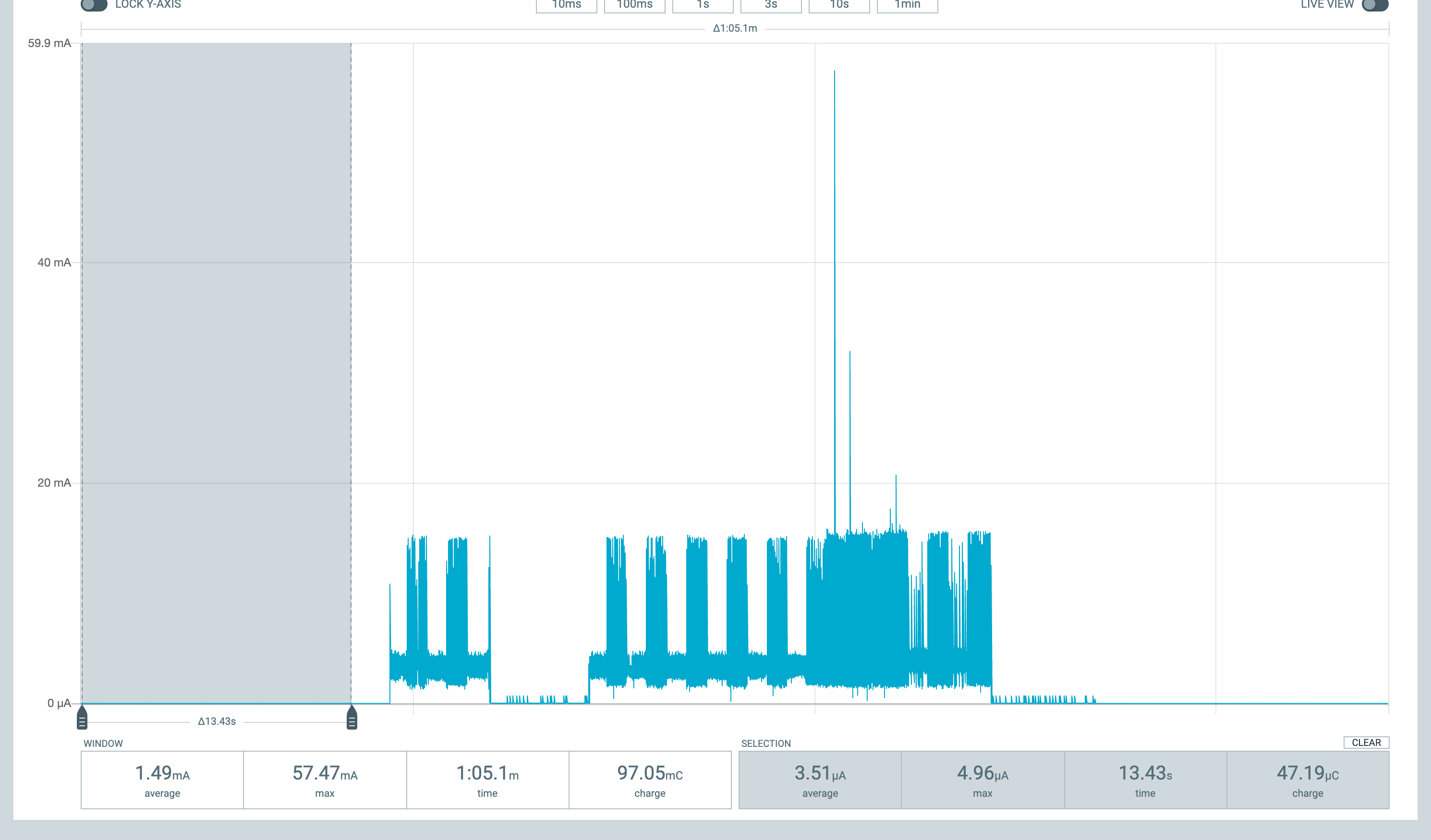 UART node - current consumption