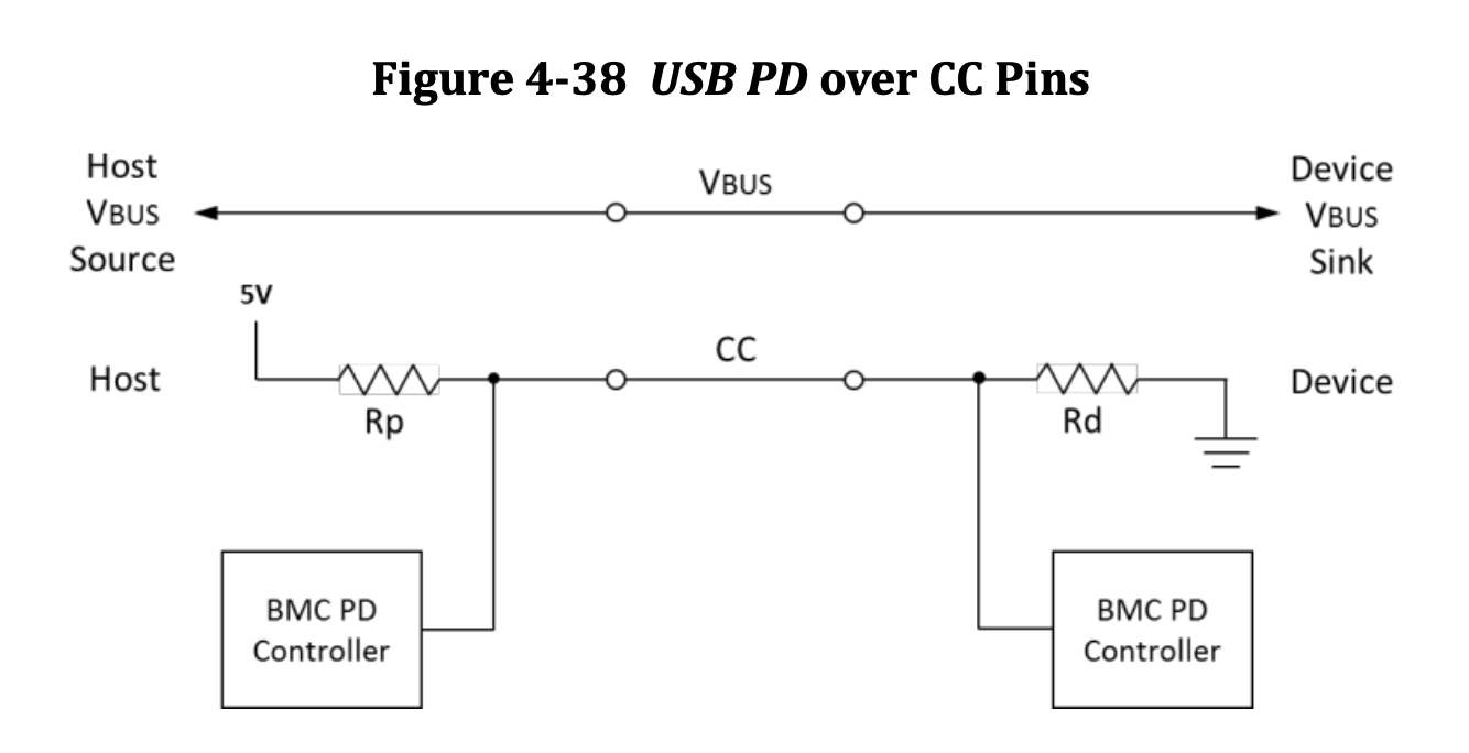 BMC Diagram