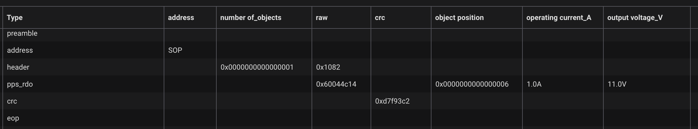 PPS request