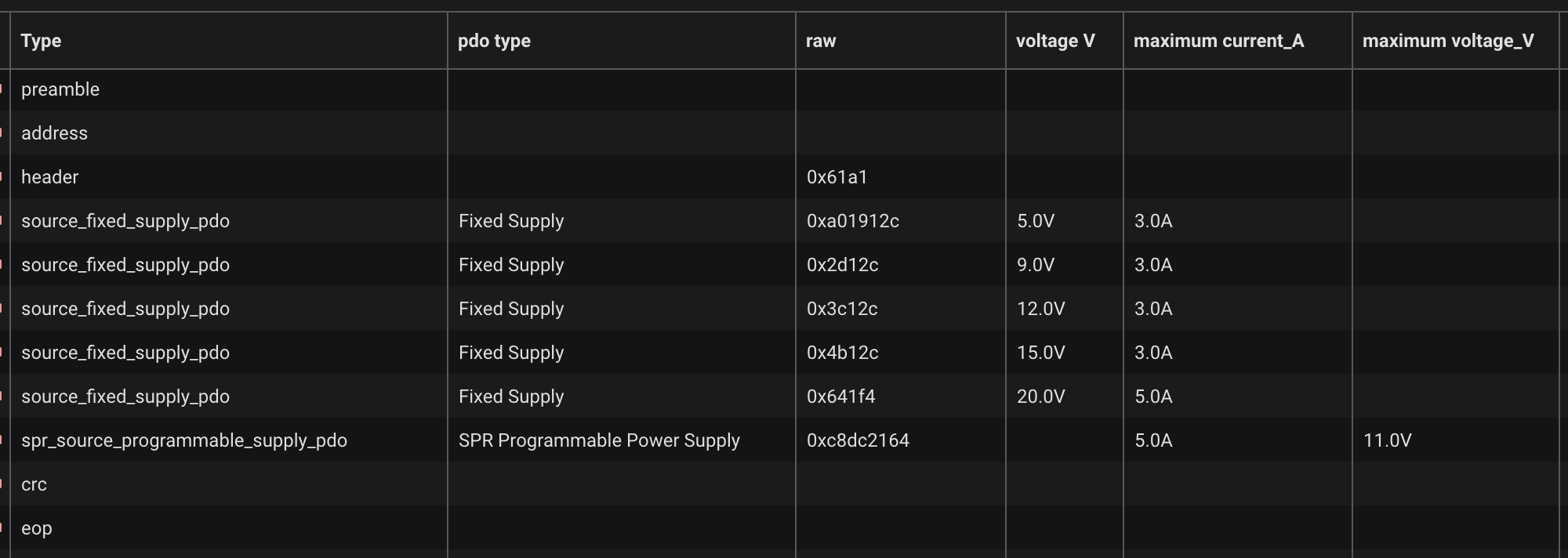 Anker Source Capabilities Table